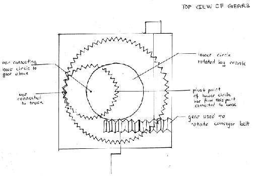 our project is an automation of a dump truck which moves linearly on