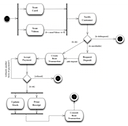 Rent Video Activity Diagram