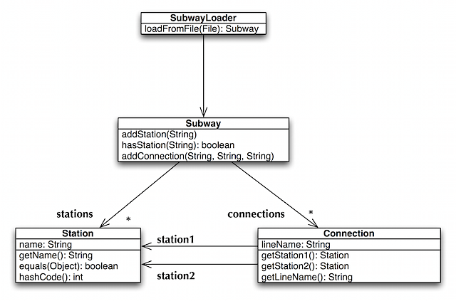 ClassDiagram