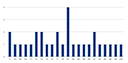 Midterm Histogram