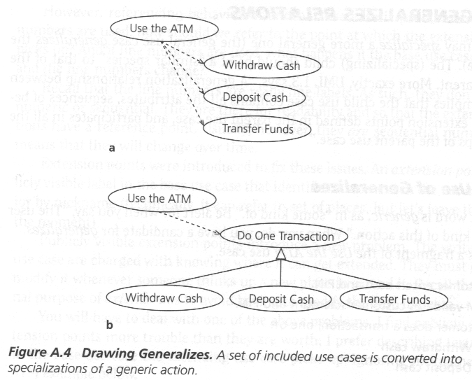 Two Ways of Modelling the Generic Use Case