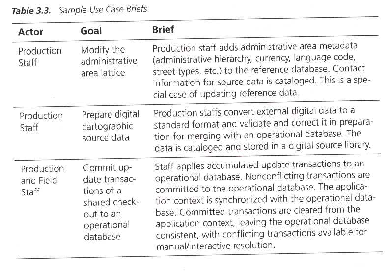 Use Case Briefs