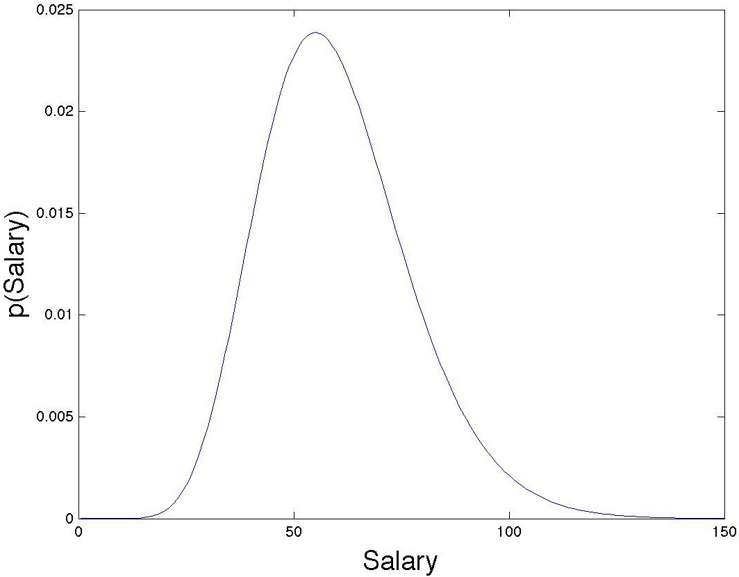 gamma density