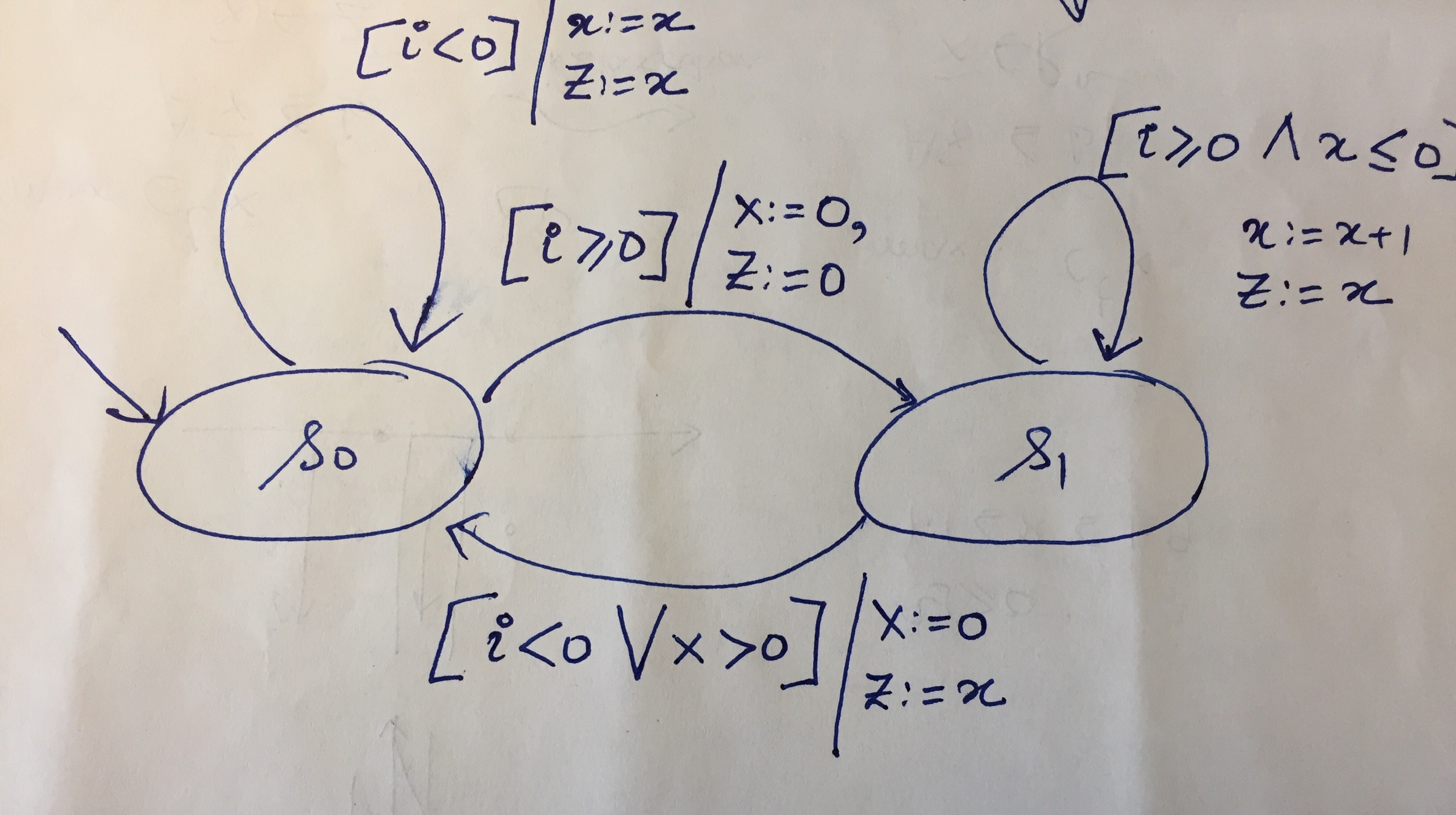Extended Finite State Machine Example