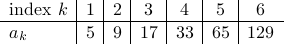  begin{array}{l|c|c|c|c|c|c} mbox{index } k & 1 & 2& 3& 4& 5& 6  hline a_k & 5 & 9 & 17 & 33 & 65 & 129  end{array} 