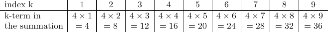  begin{array}{l|c|c|c|c|c|c|c|c|c} mbox{index k } & 1 & 2 & 3 & 4 & 5 & 6 & 7 & 8 & 9  hline mbox{k-term in} & 4times 1 & 4times 2 & 4times 3 & 4times 4 &4times 5 & 4times 6 & 4times 7 & 4times 8 & 4times 9   mbox{the summation} & =4 & =8 & =12 & =16 &=20 & =24 & =28 & =32 & =36 end{array} 