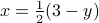 x=frac{1}{2}(3-y)